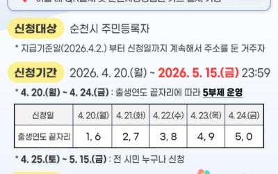[순천시] 찾아가는 민생회복지원금 신청.접수…